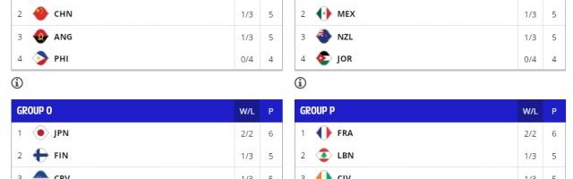 b体育官网-四大条件？彻底无缘？一文读懂中国男篮冲奥形势