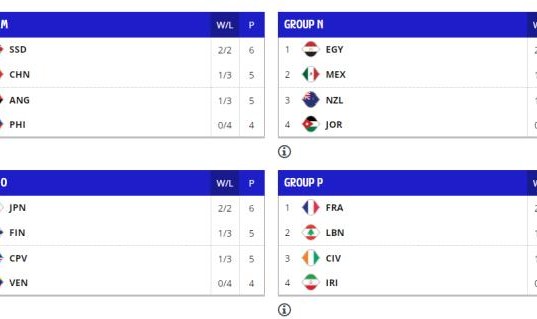 b体育官网-四大条件？彻底无缘？一文读懂中国男篮冲奥形势